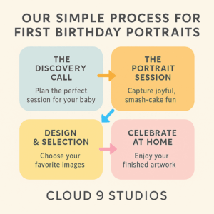 first birthday portrait process at cloud 9 studios