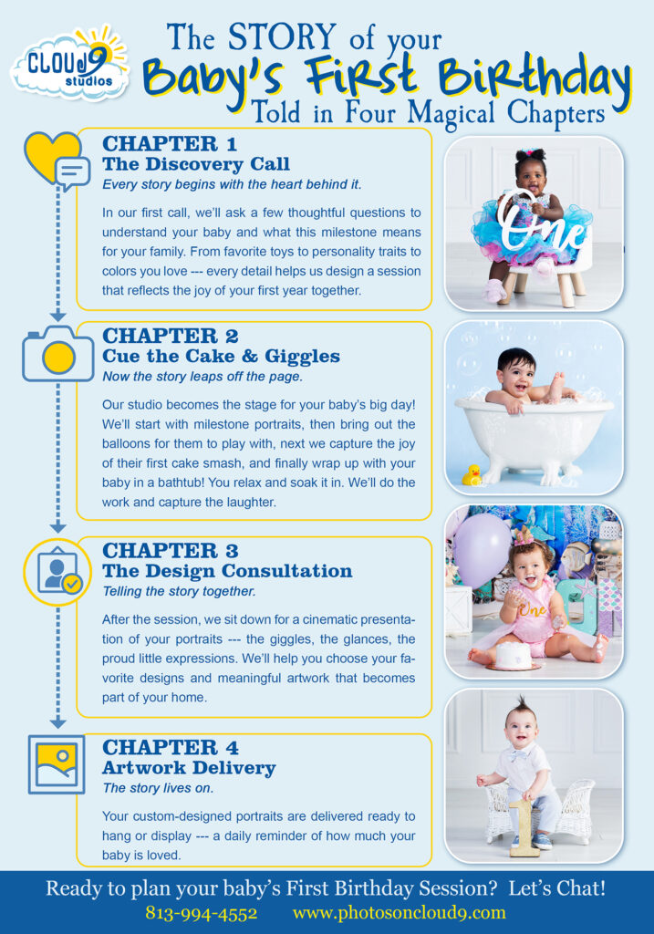 The story of your baby's first birthday!